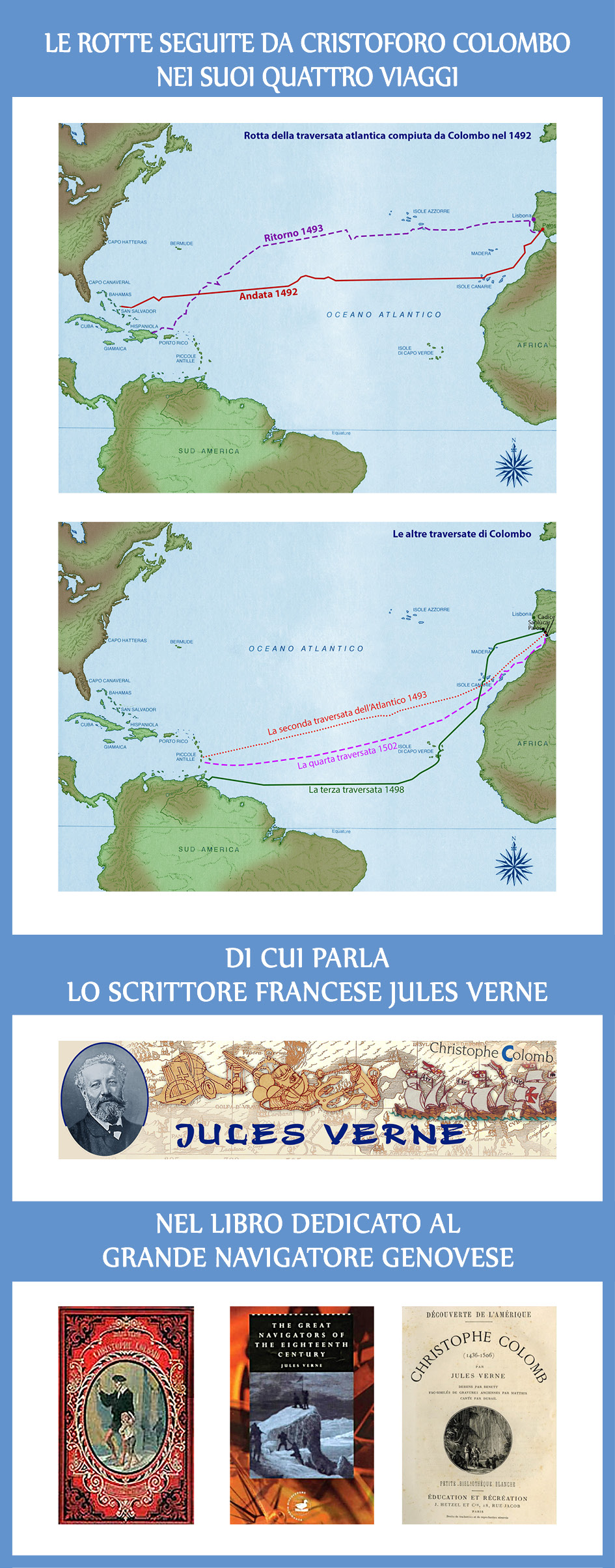 Rotte Cristoforo Colombo